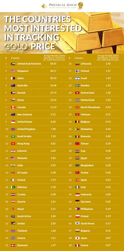 The Countries Most Interested in Gold Prices | Physical Gold