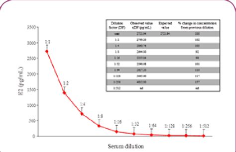 linearity. Linearity was v in the range of from 1:2 to... | Download ...