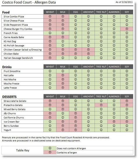 Costco Food Court Nutritional Information 2017 – Nutrition Ftempo