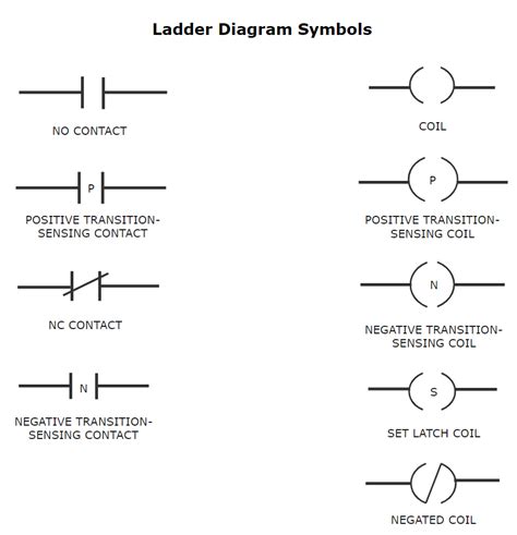 Ladder Logic Symbols Chart Pdf