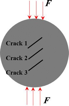 Geometry of rock-like disc specimens containing three parallel cracks... | Download Scientific ...