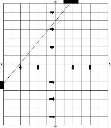 What is the Y-Intercept? (Sample Questions)