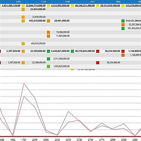 Steps in various platforms to create MOLAP architecture | Download Scientific Diagram