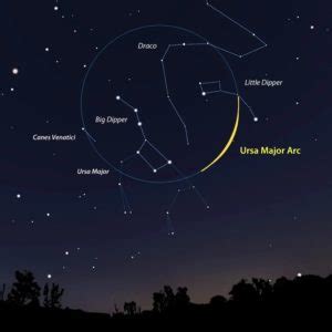 Ursa Major Constellation Facts For Kids | What, Importance, Size