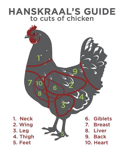 Know your chicken cuts and how to use them | Hanskraal Free