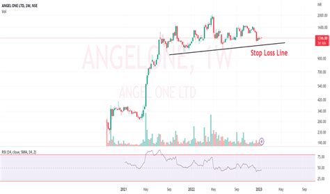 ANGELONE Stock Price and Chart — NSE:ANGELONE — TradingView — India