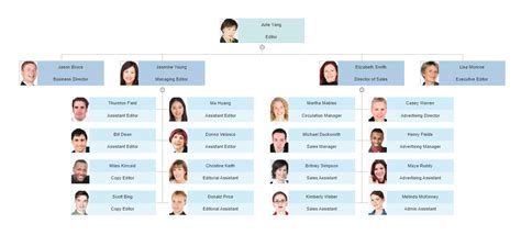 Organizational Chart Templates - Templates for Word, PPT and Excel ...