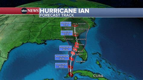 Hurricane categories explained: How strong is each category? | News ...