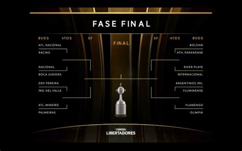 CHAVEAMENTO DOS BRASILEIROS NA LIBERTADORES 2023: Confira as DATAS e CONFRONTOS das OITAVAS DE ...