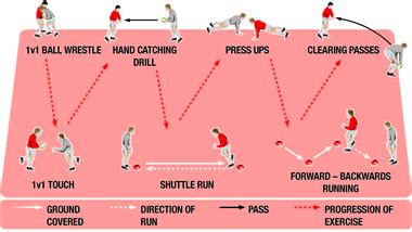 Proper Fitness and conditioning can help improve your rugby game. Try these indoor rugby ...