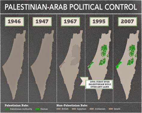 Pro-Israel Bay Bloggers: Maps of Disappearing Palestine