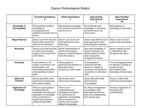 Dance Performance Rubric - Dance Performance Rubric Exceeds Expectations 5 Meets Expectations 3 ...