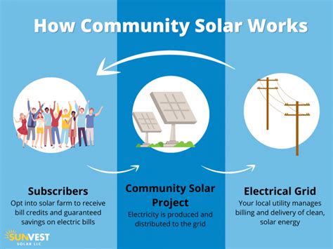 The 5 Brightest Benefits of a Community Solar Garden - SunVest