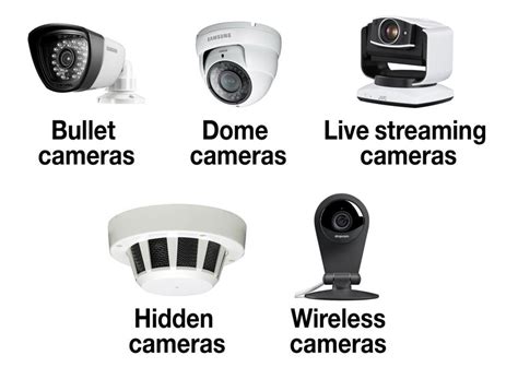 The Different Types of Security Cameras and Their Uses | Academy ...