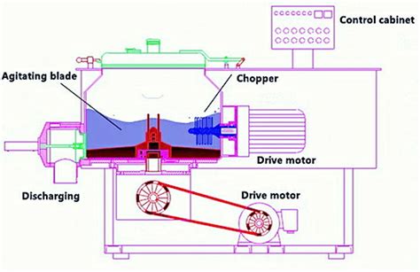 Granulator Machine – AIPAK