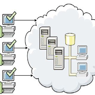 architecture of private cloud [6] | Download Scientific Diagram