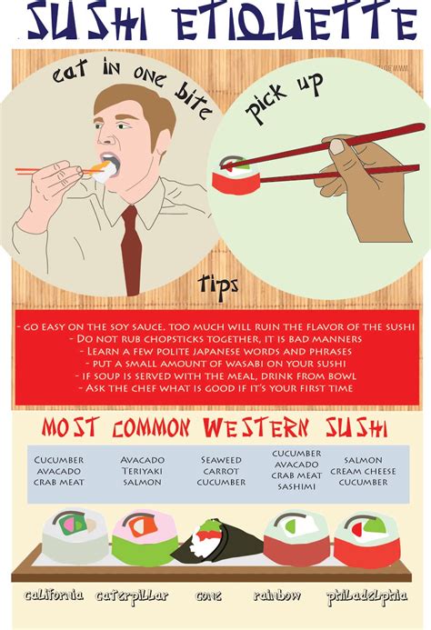 handrawndesign: Unrefined Sushi Etiquette Poster