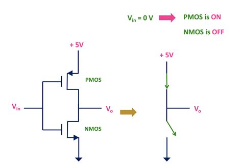 CMOS Logic Gates Explained - ALL ABOUT ELECTRONICS