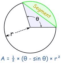 Experience The Awesome Mathematics 9 - Area of a circular segment