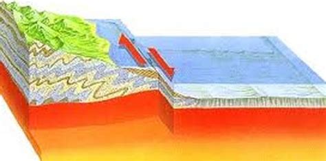 Transform - Plate Boundaries