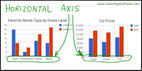 Horizontal Axis