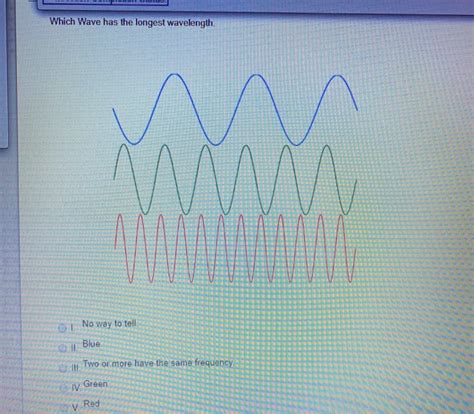 Solved Which Wave has the longest wavelength No way to tell | Chegg.com