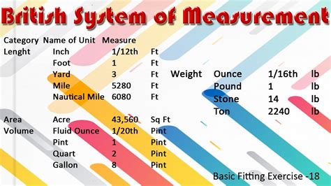 British system of measurement - YouTube