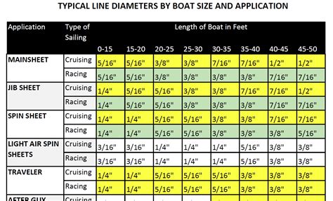 Selecting Rope - Length, Diameter, Type - Rigworks Inc.