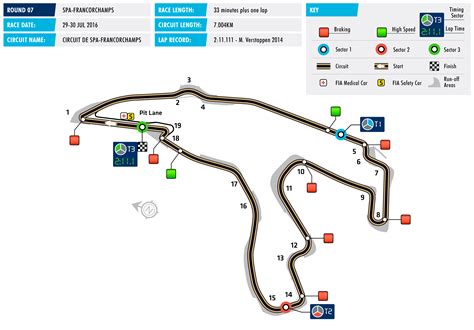 F3 - Round 7 - Spa-Francorchamps - Key facts | Federation Internationale de l'Automobile