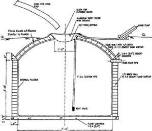 Underground Cistern Design | Water storage, Cistern, Water collection