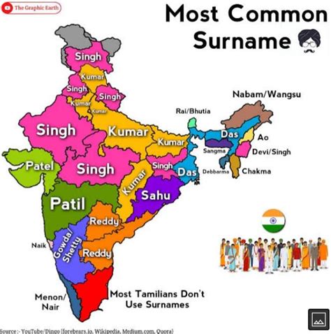 50 Popular Marathi Surnames Or Last Names With Meanings, 41% OFF