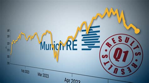 Munich Re reports €760mn P&C reinsurance profit; 1.4 volume growth of 11% | The Insurer