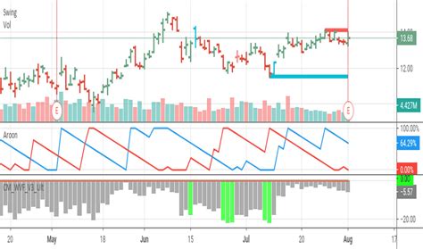 MO Stock Price and Chart — NYSE:MO — TradingView