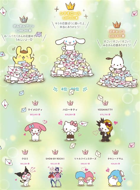 Sanrio Character Rankings (2012-2020) | Sanrio Amino