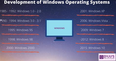 Windows 10 Chapter 3 Using System Utilities Review Question - Logan ...