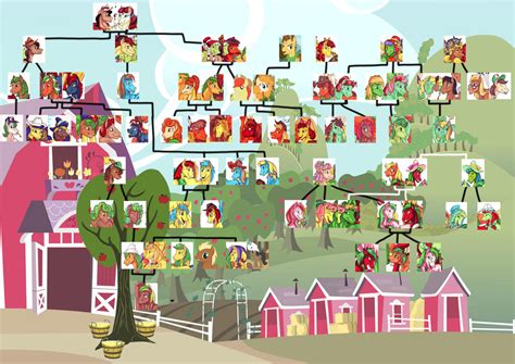 MLP Apple family tree by WhiteFangKakashi300 on DeviantArt