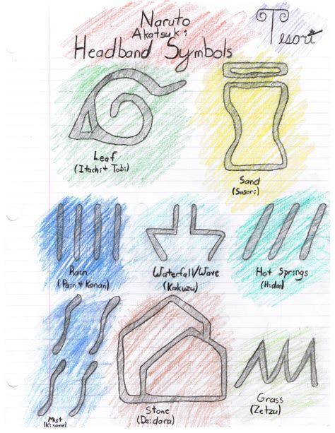 Naruto Headband Symbols by Tesori on DeviantArt