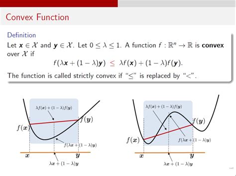 Convex Function