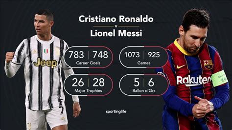 Who Is Better Messi Or Ronaldo All Time - Infoupdate.org