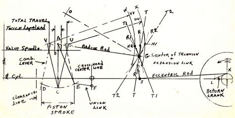 Design and Layout of a Valve Gear - IBLS