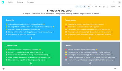 SWOT Analysis on a Product or Service | Try SWOT Analysis Template