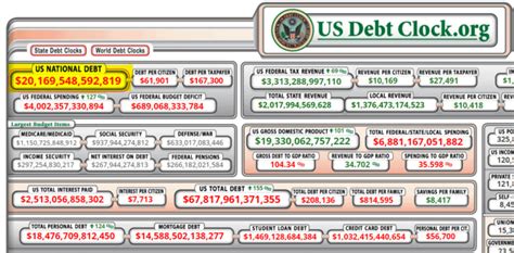 $20 TRILLION: US national debt, and stealing from the future » Darrin ...