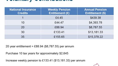 UK State Pension - YouTube