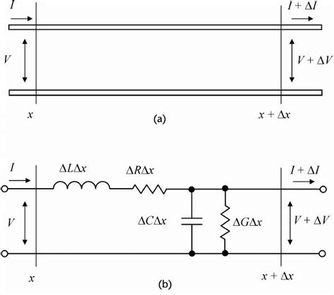 12 Transmission-line schematics. | Download Scientific Diagram