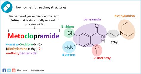 Metoclopramide