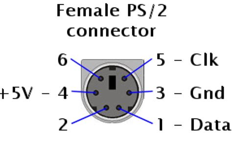 Mouse (PS/2) Pinout Diagram | atelier-yuwa.ciao.jp