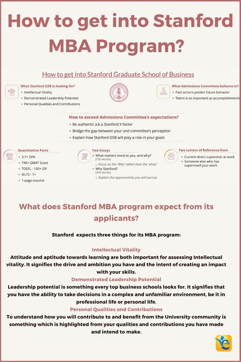 The Stanford MBA X-Factor | Stanford mba, Admissions essay, College admission essay