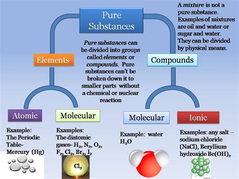 Examples Of Substances And Mixtures