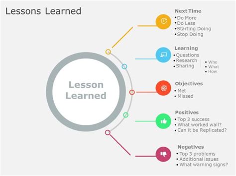 Lessons Learned 04 | Lessons learned, Lesson, Powerpoint lesson