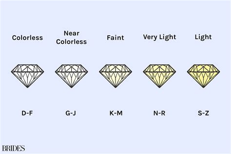 diamond quality guide how to buy the 4 cs diamonds noray designs - h color diamond worth the ...